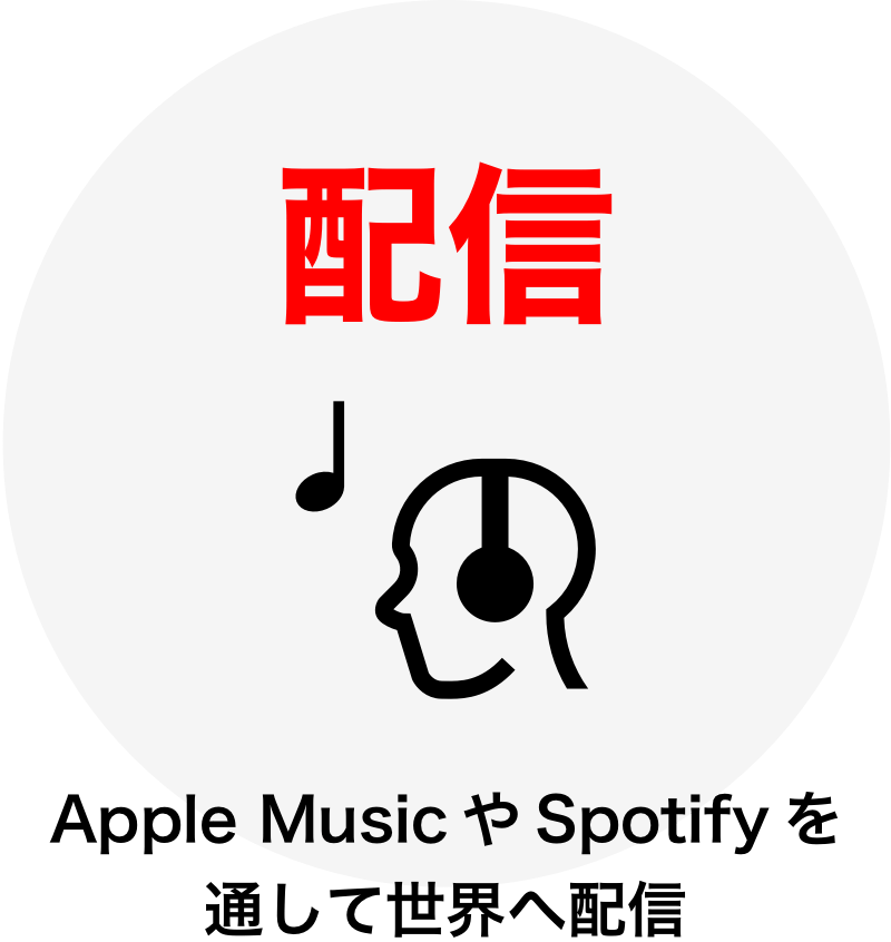 配信：Apple MusicやSpotifyを通して世界へ配信