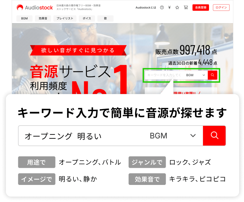 トップページの検索ボックスへキーワード入力をすることで簡単に音源が探せます。例えば「オープニング　明るい」と入力し、BGMを選択し検索します。他にも、用途では「オープニング・バトル」、ジャンルでは「ロック・ジャズ」、イメージでは「明るい・静か」、効果音では「キラキラ・ピコピコ」等のキーワードで検索ができます。