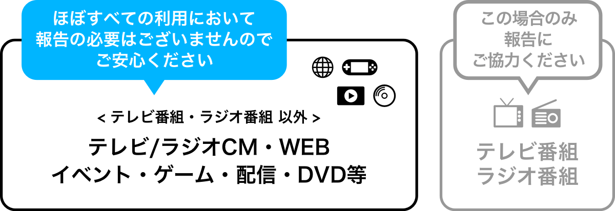 テレビ番組・ラジオ番組以外の、テレビ/ラジオCM・WEB・イベント・ゲーム・配信・DVD等は、ほぼすべての利用において報告の必要はございませんのでご安心ください。テレビ番組・ラジオ番組ラジオの場合のみ報告にご協力ください。