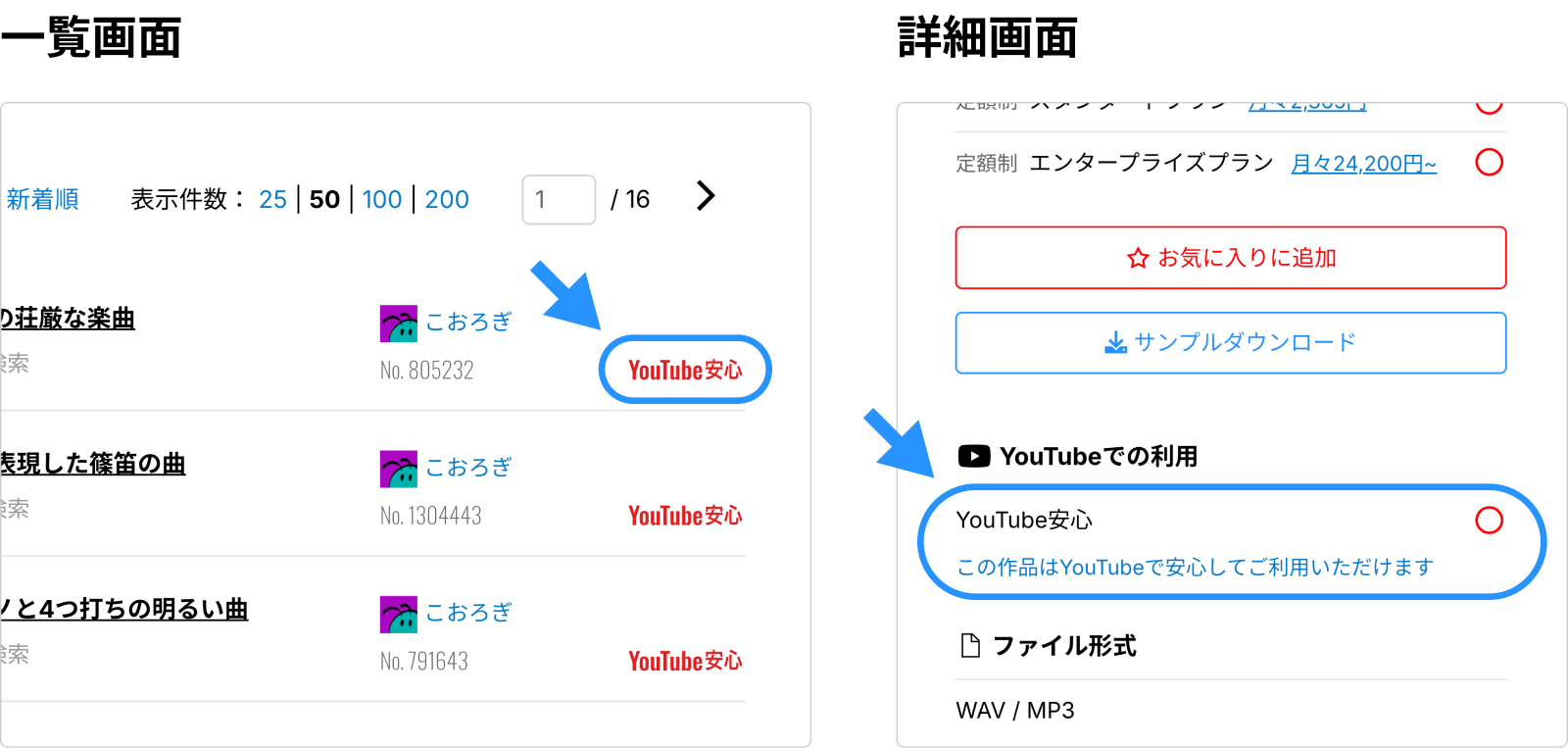 一覧画面の場合は各作品の右下に、詳細画面の場合は右側の列に、それぞれ「YouTube安心」という表記があります