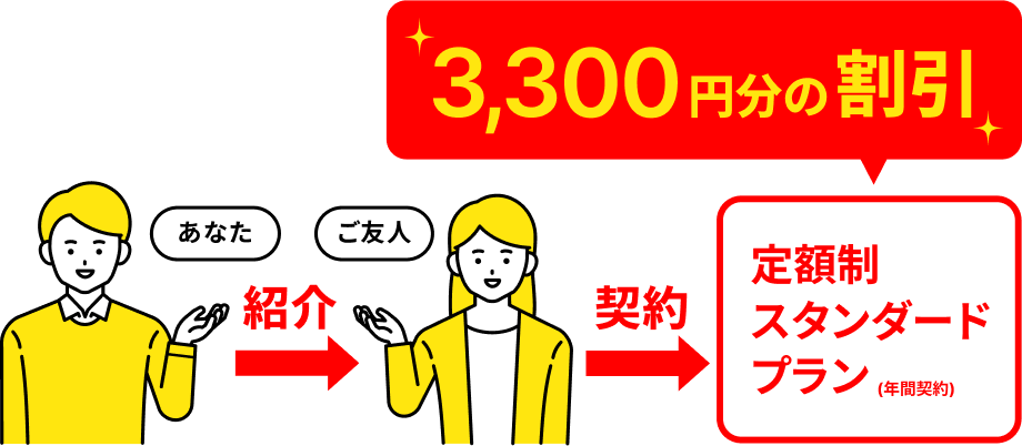 あなたがご友人を紹介し、ご友人が定額制スタンダードプランを契約した場合、紹介されたご友人には 3,300円 (税込) 分の割引を付与!