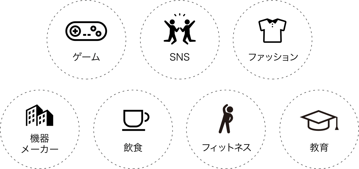 ゲーム、SNS、ファッション、機器メーカー、飲食、フィットネス、教育といった様々な業界との繋がり