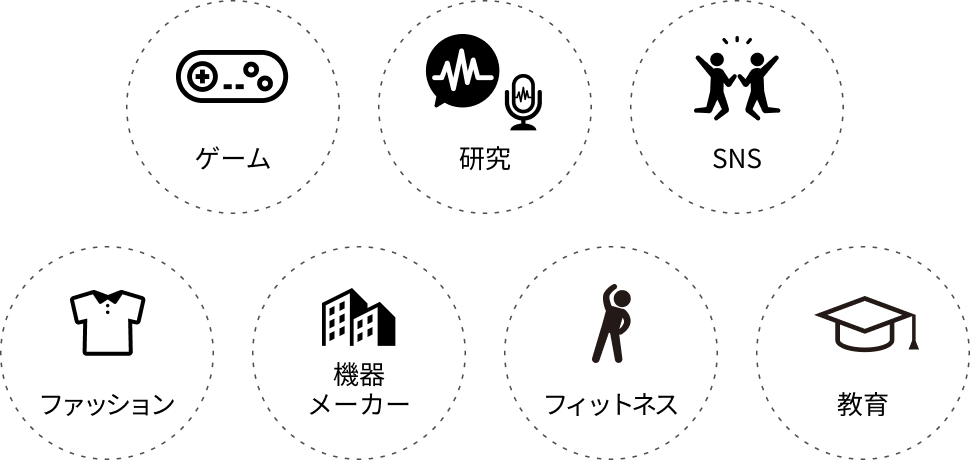 ゲーム、研究、SNS、ファッション、機器メーカー、フィットネス、教育といった様々な業界との繋がり
